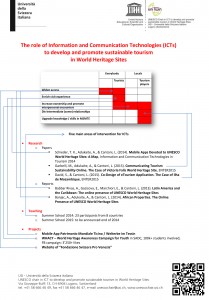 usi_unesco_chair_2014_poster