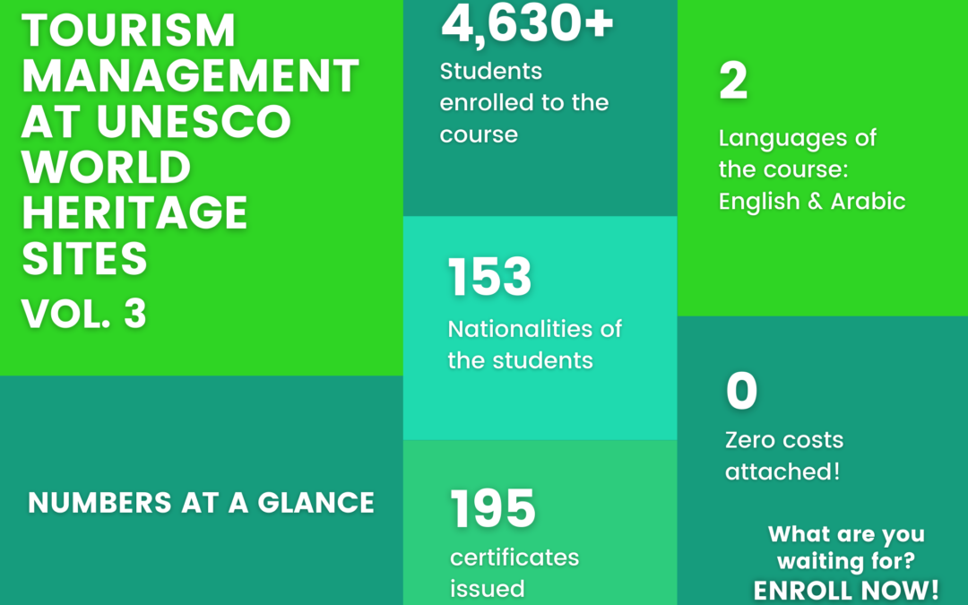 Second Launch of “Tourism Management at UNESCO World Heritage Sites (vol. 3)” MOOC