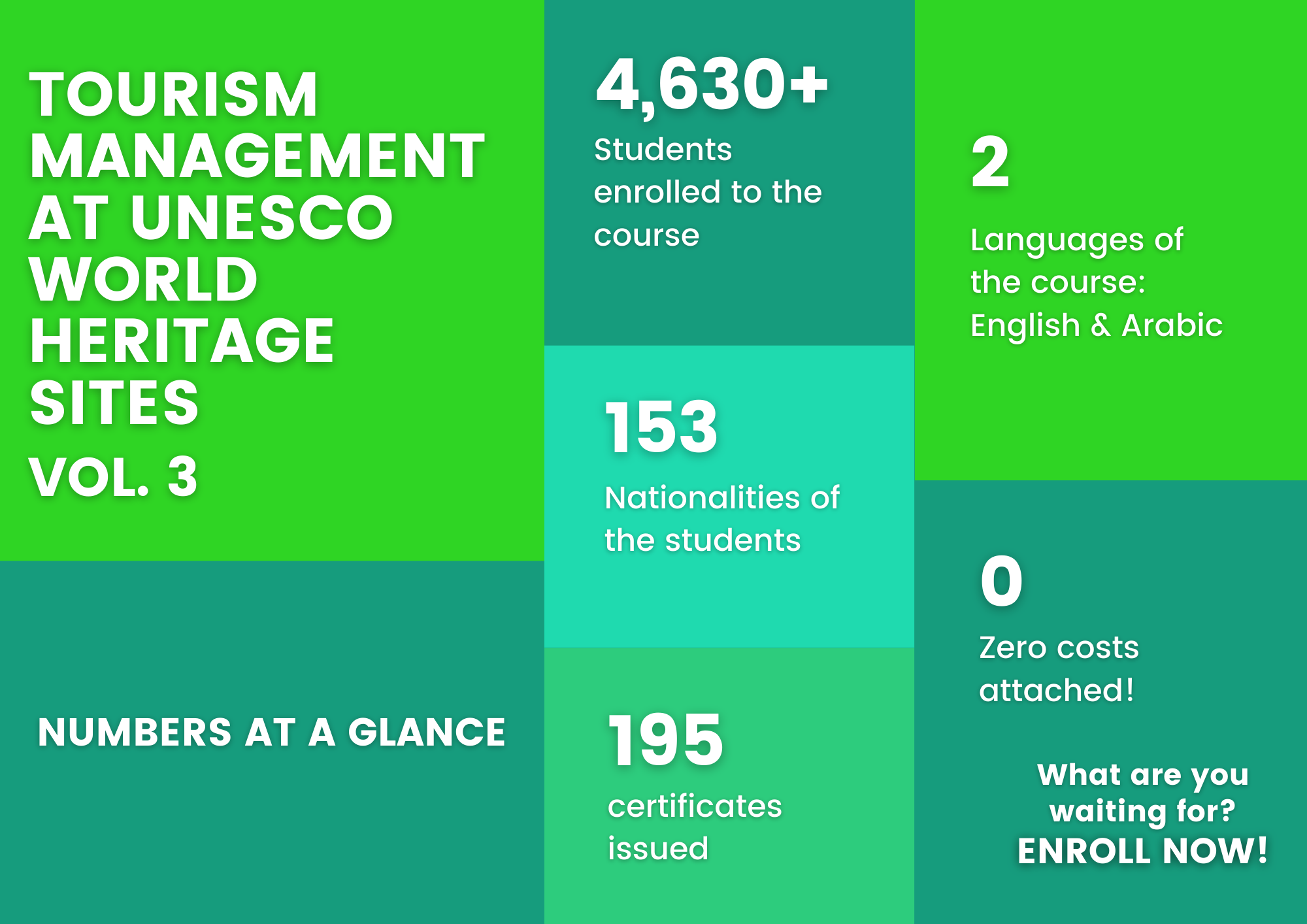MOOC-numbers at a glance