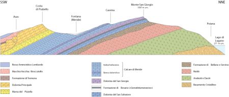 MSG_sezione-geologica_2016